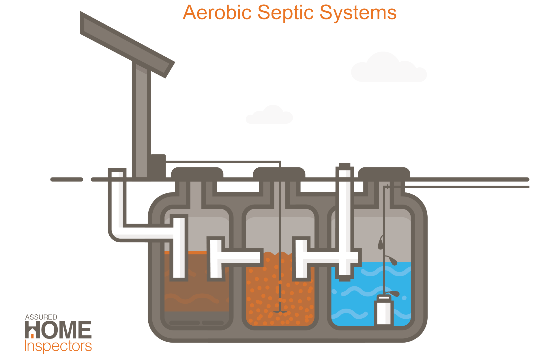 Aerobic Systems