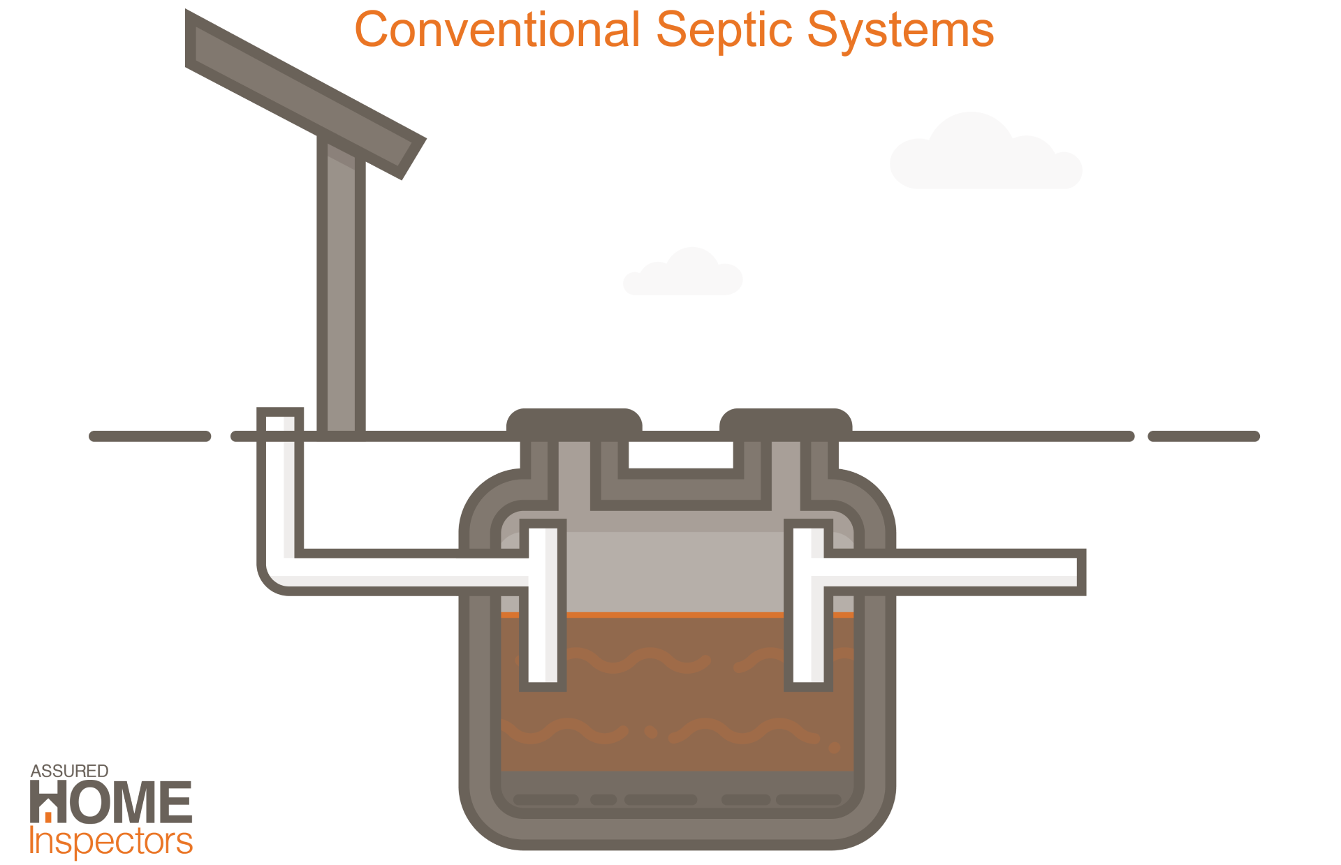 Conventional Systems